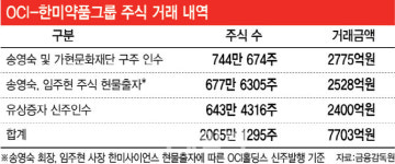 [마켓인]‘사상 최대’ 실적 냈는데…한미약품 ‘프리미엄’은 왜 사라졌나