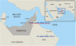 서부발전, UAE서 분당신도시 면적 ‘태양광발전’사업 수주