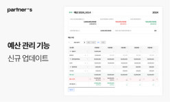 브릿지코드 파트너스, 기업 예산 관리 기능 선봬