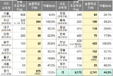 ‘8시까지 돌봄’…신학기 늘봄학교 2741개교서 운영