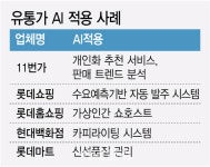 소비자 발자취 잡자…유통가 AI로 마케팅·서비스 드라이브