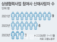 쉽게 신고하고 빠르게 제거…풍산 산재예방 시스템 주목