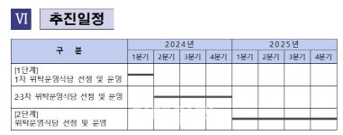 [단독]경영 효율화 나선 서울교통공사, 구내식당 등 전면 외주화 추진