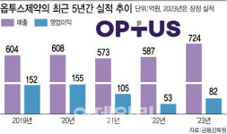 (주)옵투스제약(서울지점) | 삼천당제약, 옵투스제약 등에 업고 큰폭 성장 예고