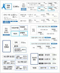 KUSF 대학 학생선수 85.1% 합숙소 사용...77.6% 전반적 만족