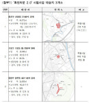 작고, 낡은, 저층 주택 쉽게 고치게..규제완화로 정비 유도