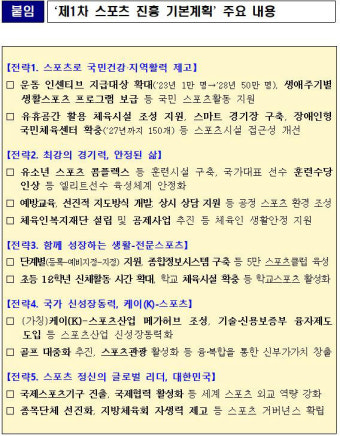 장미란 차관, 체육학계 만난다…“의견 정책에 담을 것”