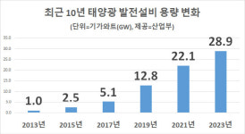 봄 전력수요 역대최소 전망…발전량 줄이기 ‘총력’