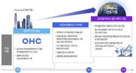 오상헬스케어, 올 상반기 진단기업 2곳 지분투자…바이오헬스케어도 진출