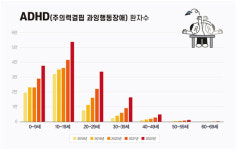 소아청소년 ADHD, 치료의 시작은 ‘뇌 질환으로 이해’