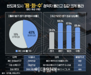 반도체수도 용화수 상반기 4600여 가구 분양