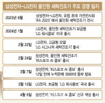 불붙는 세탁건조기 경쟁…삼성-LG 혁신가전 자존심 대결