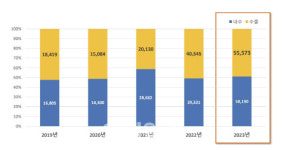 원텍, 브라질·중국으로 무대 확장…올해 사상최대 매출 청신호