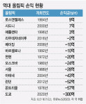 100년 만에 올림픽 여는 파리…올림픽의 저주 풀까 [MICE]