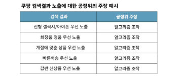 쿠팡 “PB 우대 의혹 사실 아냐”…공정위에 정면반박