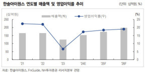 한솔아이원스, 한솔그룹 피인수 리스크 청산…내년 매출 기대 -NH