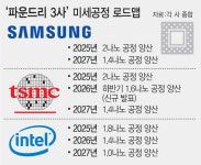 삼성·인텔 의식했나…TSMC 1.6나노 양산 깜짝 발표