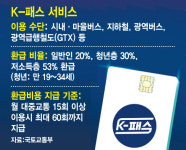 최대 ‘53% + 10% 환급되는 K-패스 출시한 카카오페이