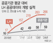 임대주택, ‘이것’ 덕분에 에너지 비용 확 줄었다