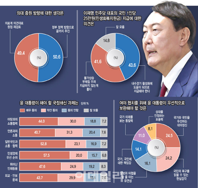 이재명 대통령, 민생 회복과 경제 살리기를 최우선 과제로 설정