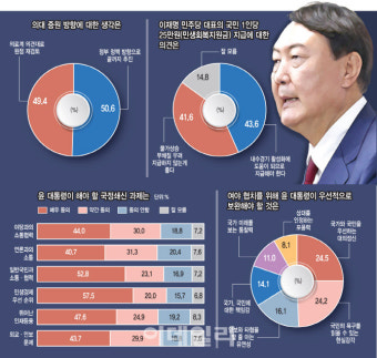 이재명 대통령, 민생 회복과 경제 살리기를 최우선 과제로 설정