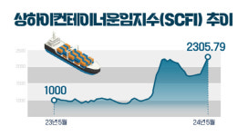 (영상)해운운임 올라도 수출주 타격 없는 이유