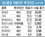 밸류업·호실적·강달러 삼박자 자동차株…부품주도 스텝업 레디
