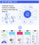 [오상헬스케어 대해부]③IPO 공모금보다 중요한 현금자산 활용