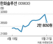 가파르게 오르다가 11% 급락…태양광株, 상승 이대로 끝?