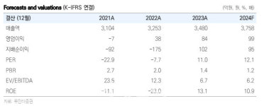 다올푸드(주)우수에이엠에스 | 우수AMS, 기대가 현실이 되는 하반기 전망-유안타