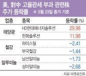 美, 대중 폭탄관세 8월 시작…태양광 웃는데, 철강은 미지근