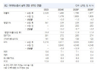 아이에스동서, 경산 중산지구 분양 수익 확보 기대-NH