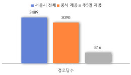 서울시, 오는 7월부터 경로당 노인 점심 주3→5일 확대