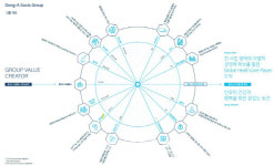 동아참메드 “올해 사업확장 원년…메이저 의료장비 업체 도약”