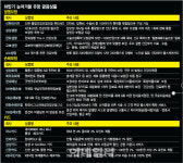 100세 시대·반려동물·해외여행…AI가 맞춤 케어 해준다