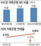 비상등 켜진 저축은행…당국, M&A 규제 완화 만지작