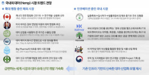 네오켄바이오, 대마 기반 엑소좀 생산 시작...“R&D 자금 활용할 것”