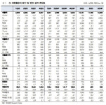 CJ대한통운, 신세계와 물류 협력으로 매출 증가 기대-대신