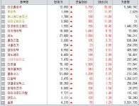 [바이오 맥짚기]비만치료제 상승세 어디까지...이오플로우·삼천당제약 강세
