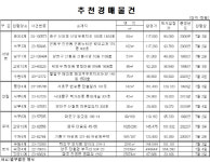 [e추천경매물건]강남 삼성동 진흥 207.8㎡, 36억원에 매물 나와