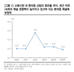 BGF리테일, 유의미한 주가 회복까진 시간-한투