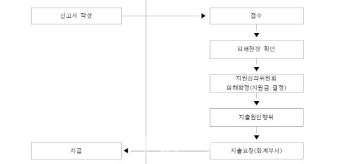 서울시, 北오물풍선 피해 내달 10일까지 접수…30일내 보상