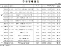 [e추천경매물건]행당동 서울숲더샵 101.5㎡, 14.3억 매물 나와