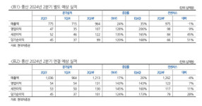풍산, 구리가격 상승에 방산 수출 기대감↑…실적 호조 전망-현대차