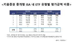 키움증권 