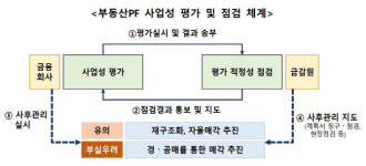 가양동 CJ부지 개발, 8월 착공 목표지만…PF시장 여건 변수