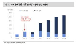 에프앤에프DISCOVERY스타필드 | F&F, 디스커버리 해외시장 진출로 저평가 해소-대신