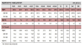 화승엔터프라이즈, 가동률 회복…연말까지 실적 개선세 전망-SK