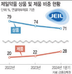 소화기 다음은 항암…제일약품, 신약 개발사로 탈바꿈