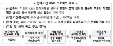 한계도전 R&D 프로젝트 신규 과제 본격 시작